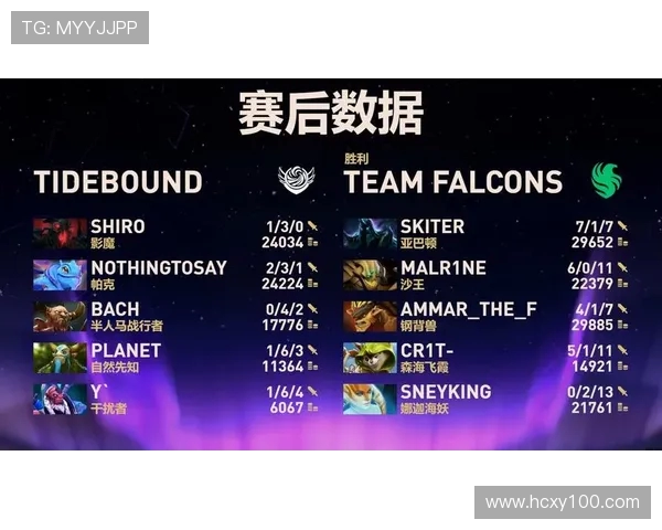 DOTA2最新配合排名揭晓RNG战队强势领跑前十名