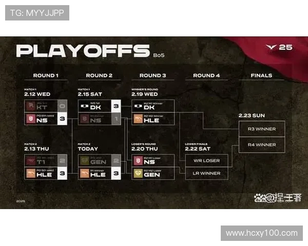 V5战队在世界冠军杯积分榜中以83分稳居第一争夺冠军之路愈发激烈