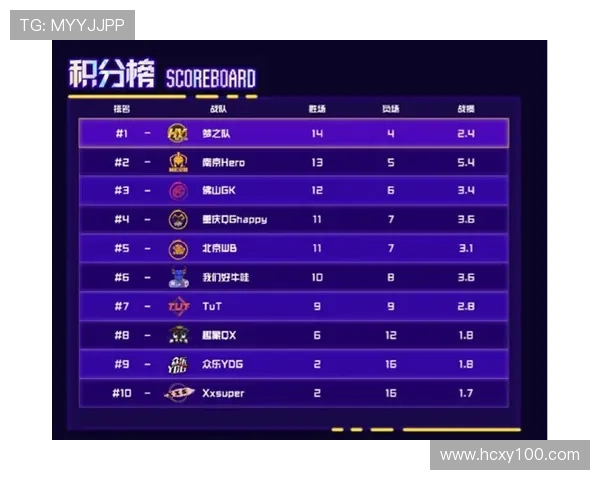 国际邀请赛最新积分榜WE战队以86分稳居第一名