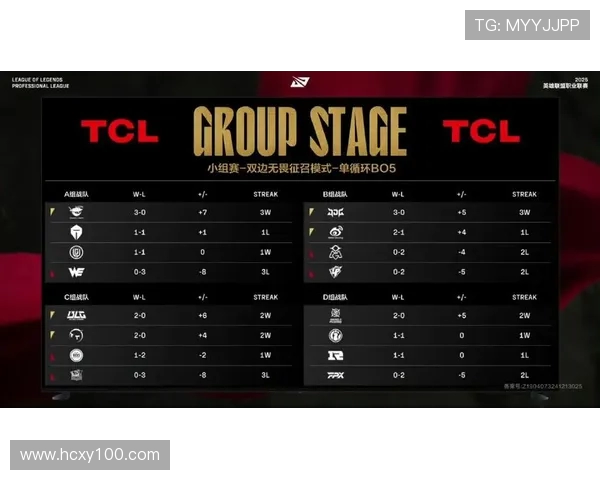 洲际赛最新积分榜TES战队以87分稳居第一名引发关注