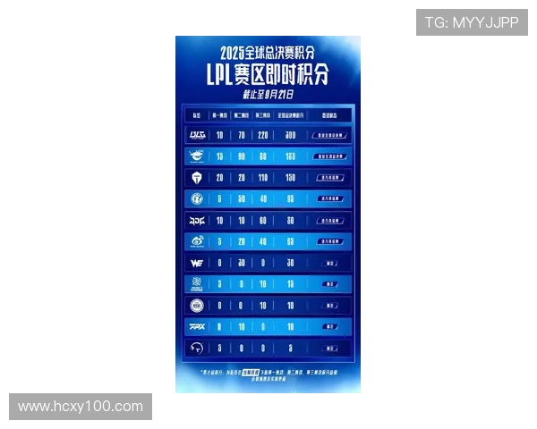 职业联赛最新积分榜IG战队以75分稳居榜首引发关注