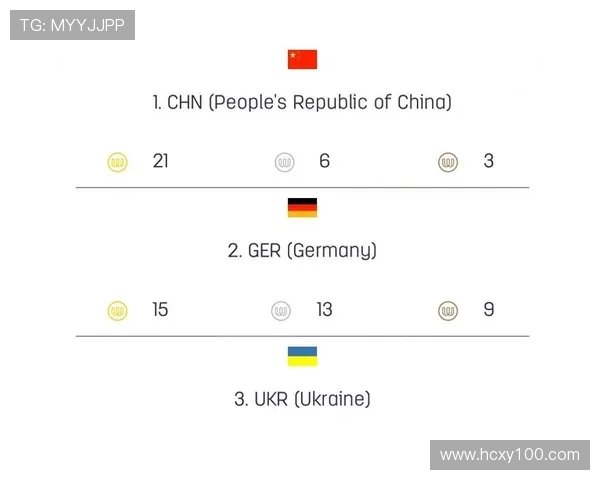 BLG强势领跑世界大师赛积分榜以63分稳居第一位置