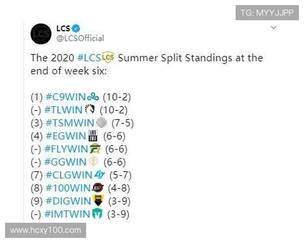 全球挑战赛最新积分榜V5战队以96分稳居第一名